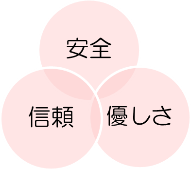 安全・信頼・優しさをモットーに地域の方々に喜ばれる看護を提供します