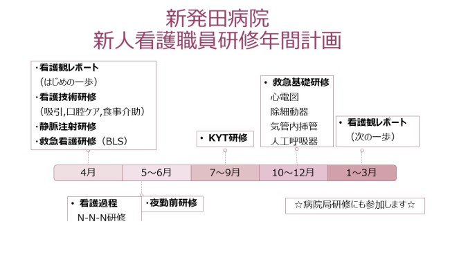 年間計画